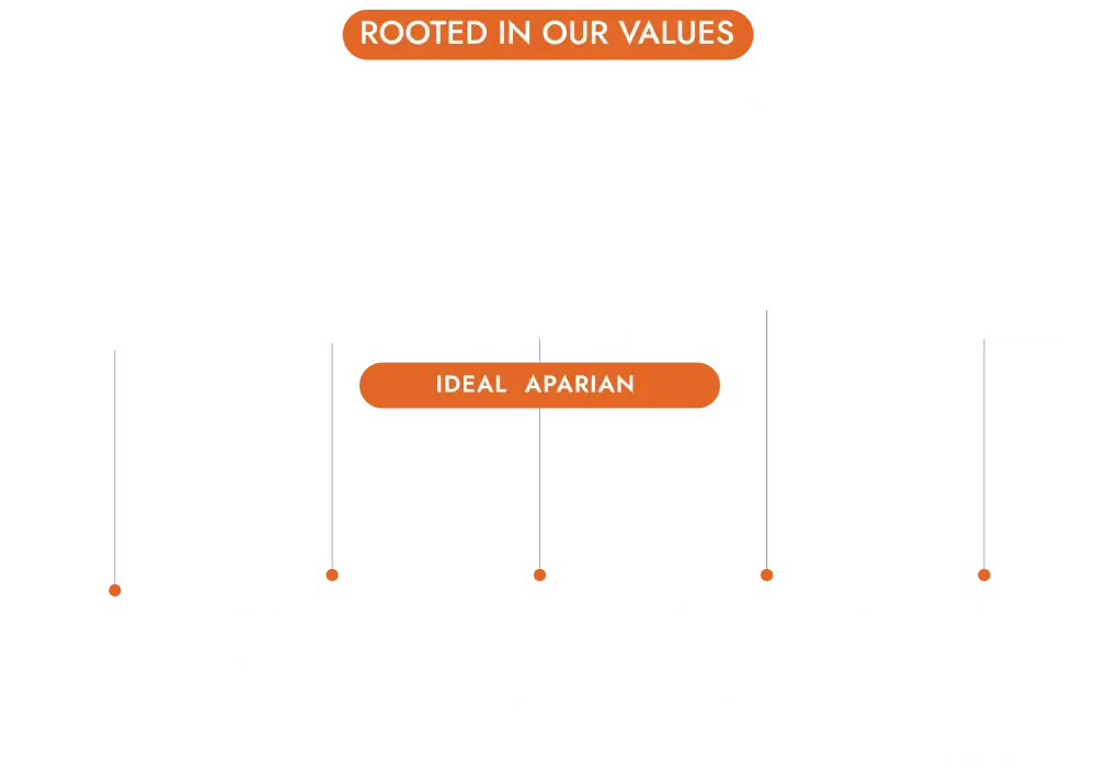 IDEAL-APARIAN